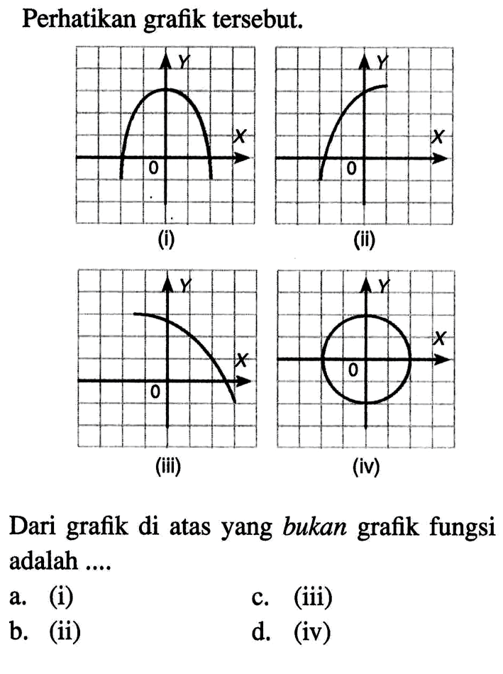 Perhatikan grafik tersebut. Dari grafik di atas yang bukan grafik fungsi adalah .....