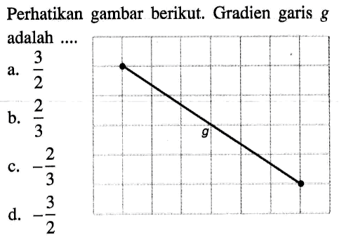 Perhatikan gambar berikut. Gradien garis g adalah .... a. 3/2 b. 2/3 c. -2/3 d. -3/2