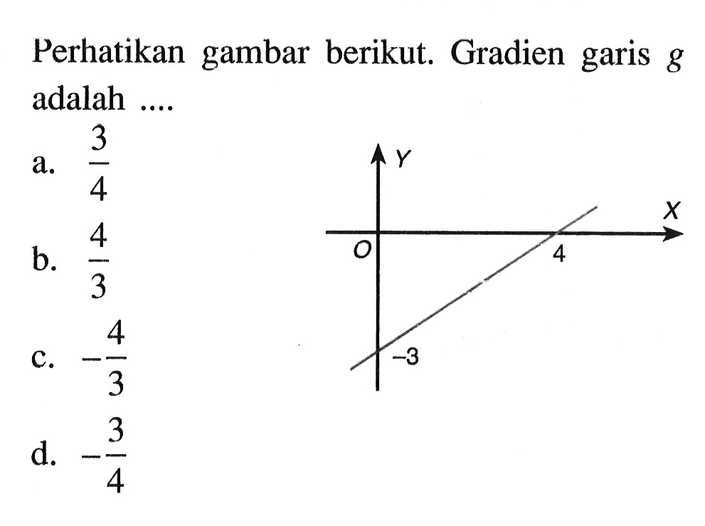 Perhatikan gambar berikut. Gradien garis g adalah ... a. 3/4 b. 4/3 c. -4/3 d. -3/4