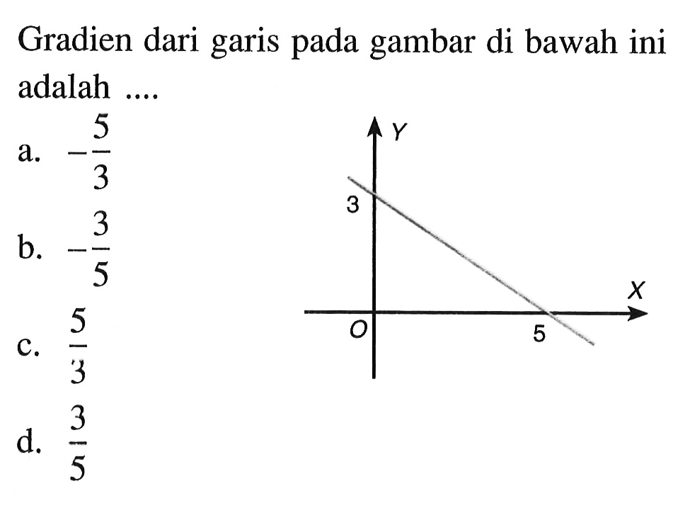 Gradien dari garis pada gambar di bawah ini adalah... a. -5/3 b. -3/5 c. 5/3 d. 3/5