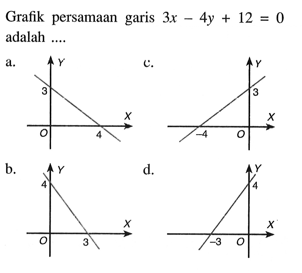 Grafik persamaan garis 3x - 4y + 12 = 0 adalah ... a. 3 4 b. 4 3 c. -4 3 d. -3 4