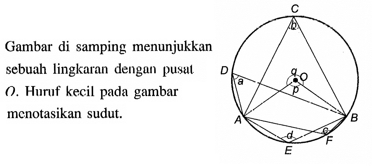 Gambar di samping menunjukkan sebuah lingkaran dengan pusat O. Huruf kecil pada gambar menotasikan sudut.
C
b
Q
D O
a p
A B
d c
E F