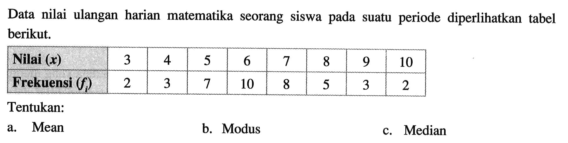 Data nilai ulangan harian matematika seorang siswa pada suatu periode diperlihatkan tabel berikut.Nilai (x) 3 4 5 6 7 8 9 10Frekuensi (fi) 2 3 7 10 8 5 3 2Tentukan:a. Meanb. Modusc. Median