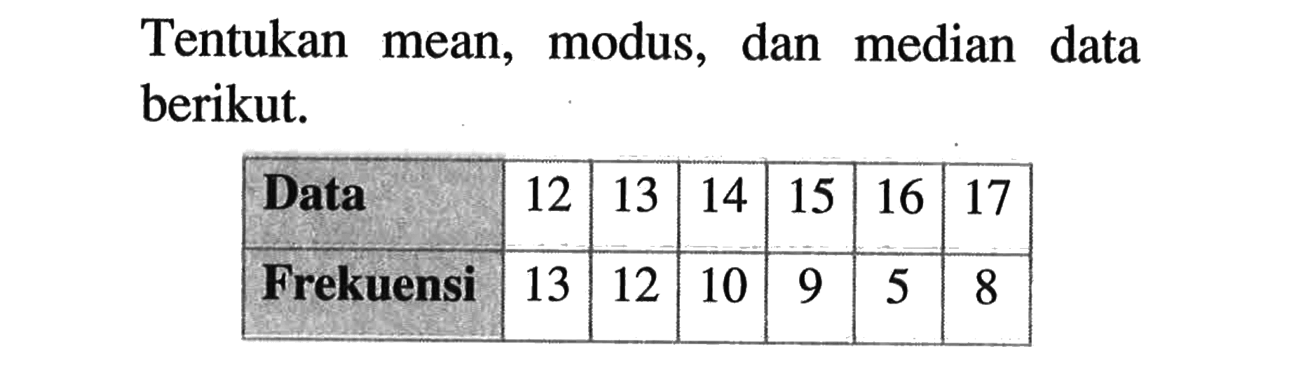 Tentukan mean, modus, dan median data berikut.Data 12 13 14 15 16 17 Frekuensi 13 12 10 9 5 8