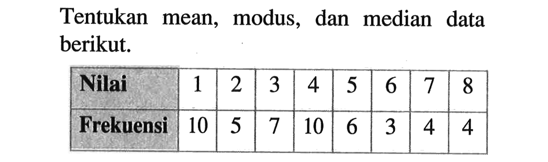 Tentukan mean, modus, dan median data berikut.Nilai 1 2 3 4 5 6 7 8 Frekuensi 10 5 7 10 6 3 4 4 