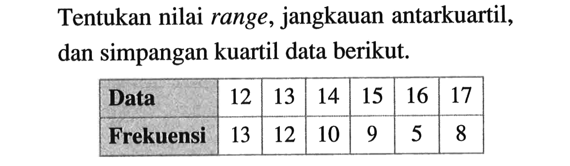 Tentukan nilai range, jangkauan antarkuartil, dan simpangan kuartil data berikut. Data 12 13 14 15 16 17 Frekuensi 13 12 10 9 5 8 