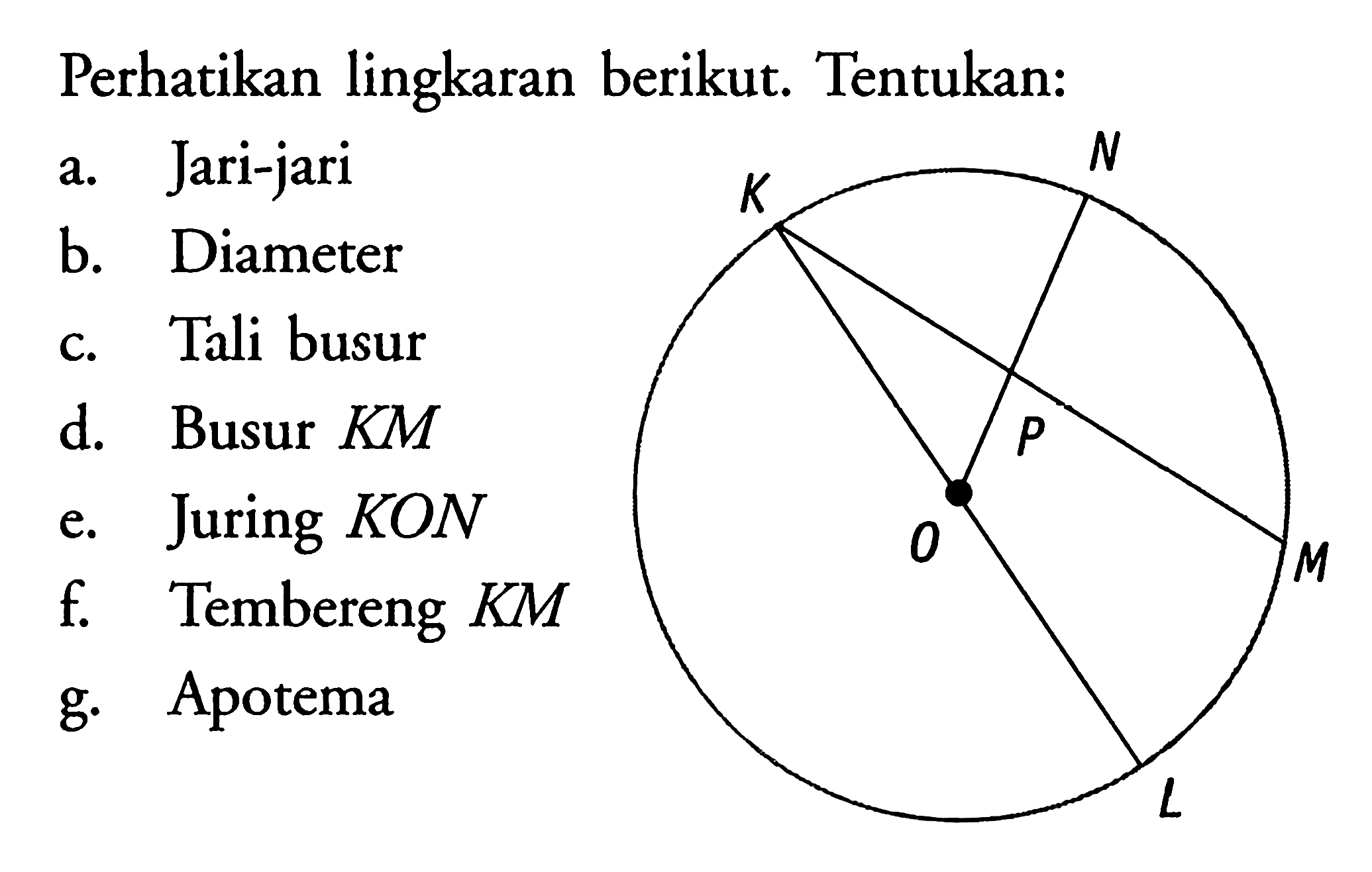 Perhatikan lingkaran berikut. Tentukan: a. Jari-jari b. Diameter c. Tali busur d. Busur KM e. Juring KON f. Tembereng KM g. Apotema