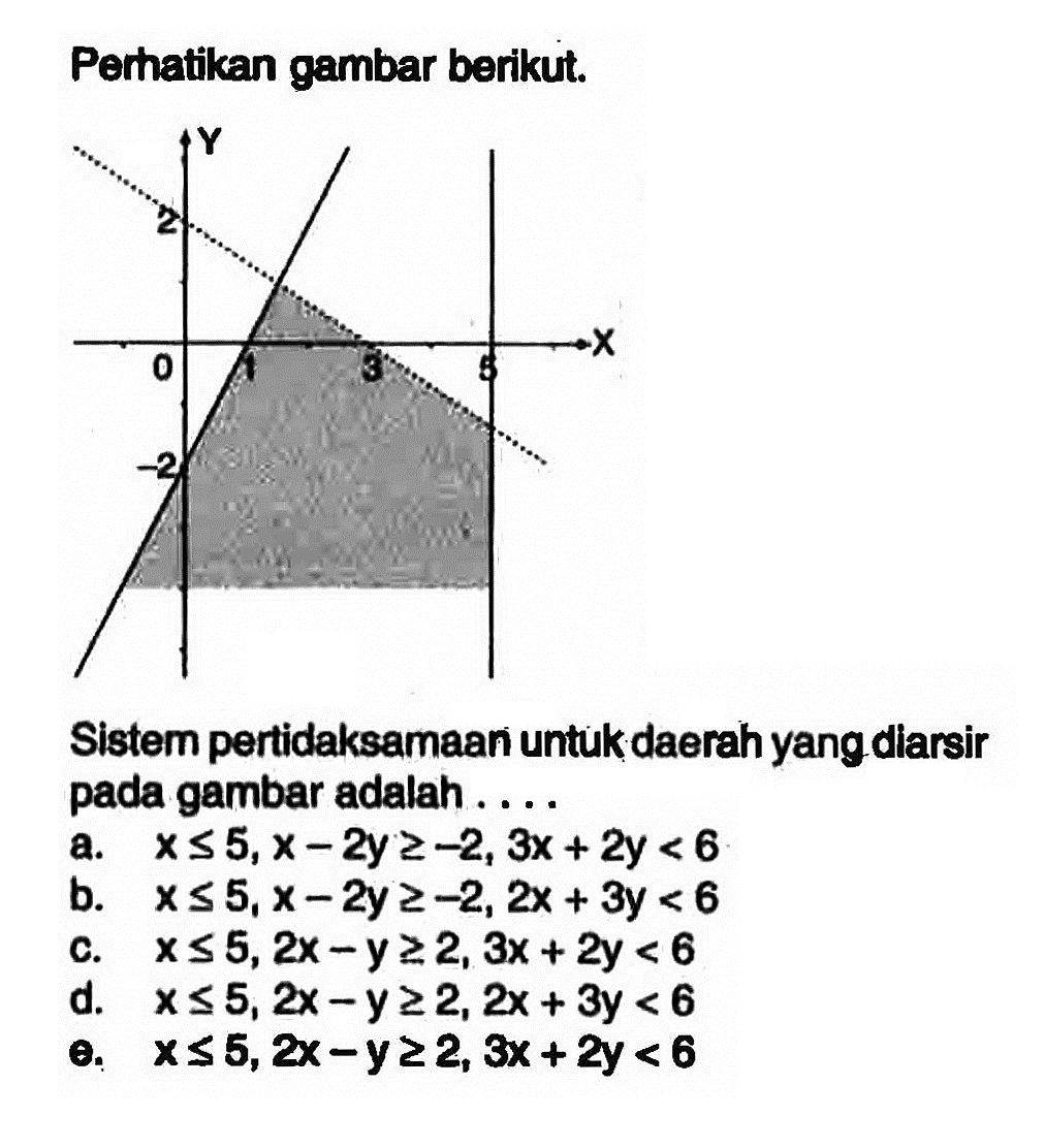 Peratikan gambar berikut. 2 1 3 5 -2 Sistem pertidaksamaan untuk daerah yang diarsir pada gambar adalah....