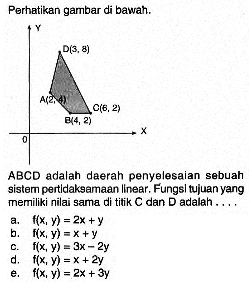 PErhatikan gambar di bawha . D(3,8) A(2,4) C(6,2) (B(4,2) ABCD adalah daerah penyelesaian sebuah sistem pertidaksamaan linear. Fungsi tujuan yang memiliki nilai sama di titik C dan D adalah ....