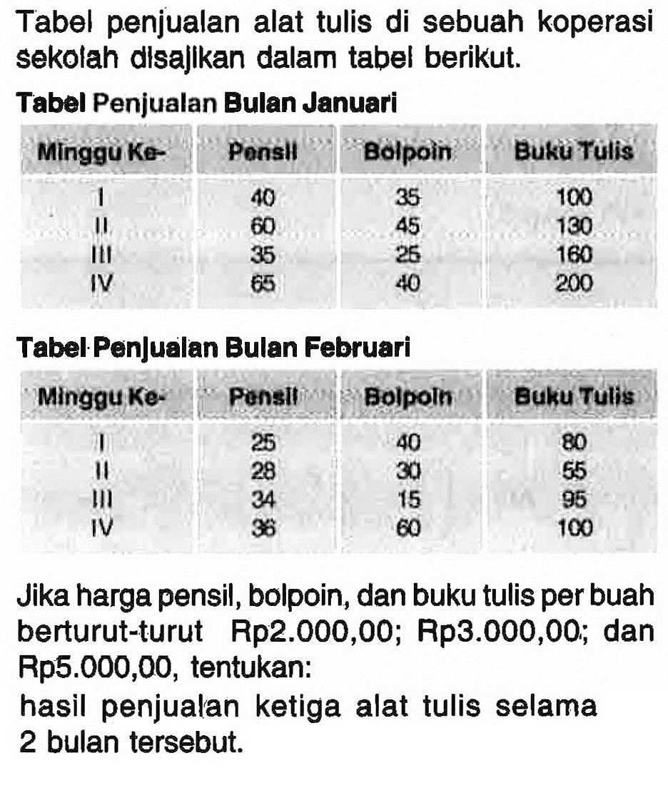 Tabel penjualan alat tulis di sebuah koperasi sekolah disajikan dalam tabel berikut.Tabel Penjualan Bulan Januari Minggu Ke-  Pensil  Bolpoin  Buku Tullis  I  40  35  100  II  60  45  130 III  35  25  160 IV  65  40  200 Tabel:Penjualan Bulan Februari Mingguke  Pensil  Bolpoin  Buku Tulis  I   25  40  80  I I   28  30  55  I I I   34  15  95  I V   30  60  100 Jika harga pensil, bolpoin, dan buku tulis per buah berturut-turut Rp2.000,00; Rp3.000,00; dan Rp5.000,00, tentukan:hasil penjualan ketiga alat tulis selama 2 bulan tersebut.