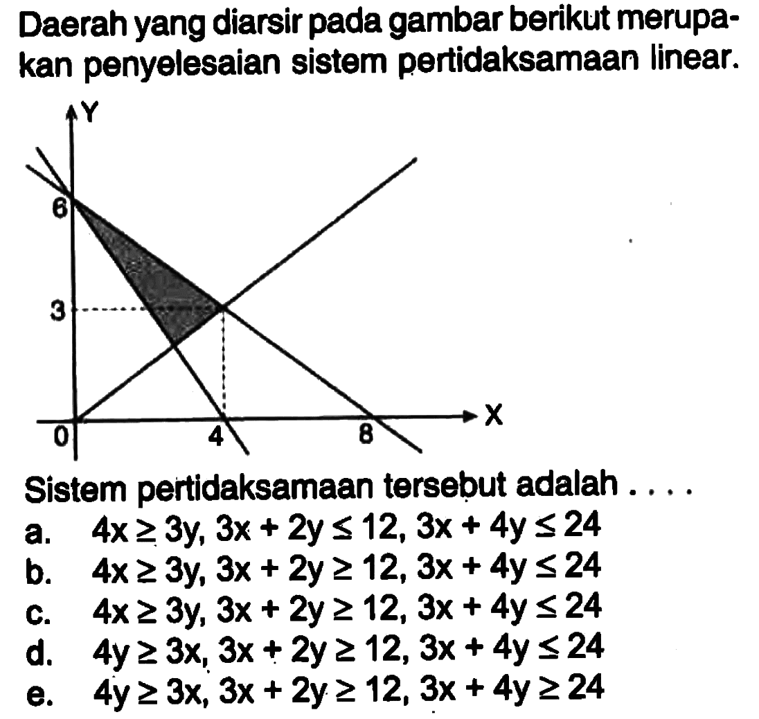 Daerah yang diarsir pada gambar berikut merupa- kan penyelesaian sistem pertidaksamaan linear. Y 6 3 X 0 4 8 Sistem pertidaksamaan tersebut adalah . . . .