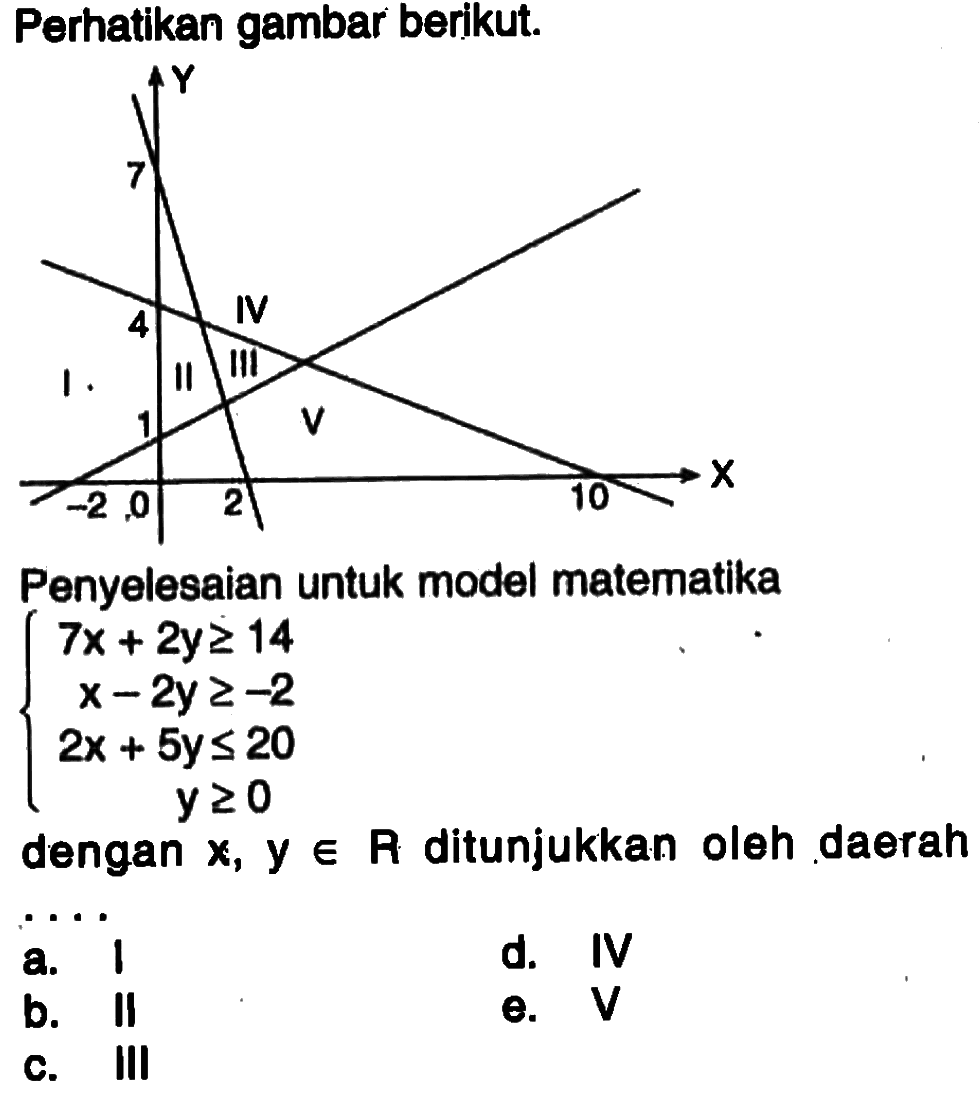 Perhatikan gambar berikut. Penyelesaian untuk model matematika 7x+2y>=14 x-2y>=-2 2x+5y<=20 y>=0 dengan x, y e R ditunjukkan oleh daerah dengan .....