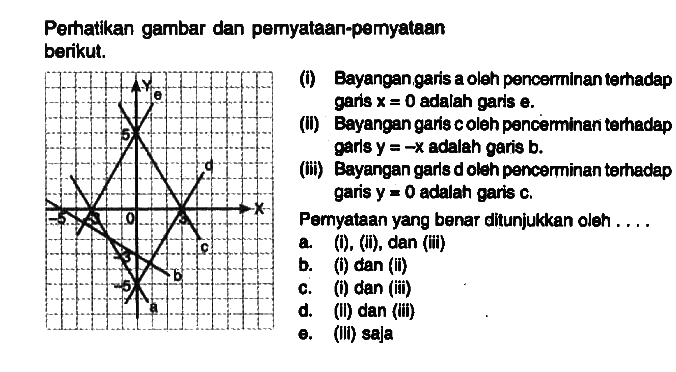 Perhatikan gambar dan pemyataan-pemyataan berkut. (i) Bayangan garis a oleh pencerminan terhadap garis x=0 adalah garis a. (ii) Bayangan garis c oleh panceminan terhadap garis y = -X adalah garis b. (iii) Bayangan garisdoleh pencerminan terhadap garis y = 0 adalah garis C. Peryataan yang benar ditunjukkan oleh