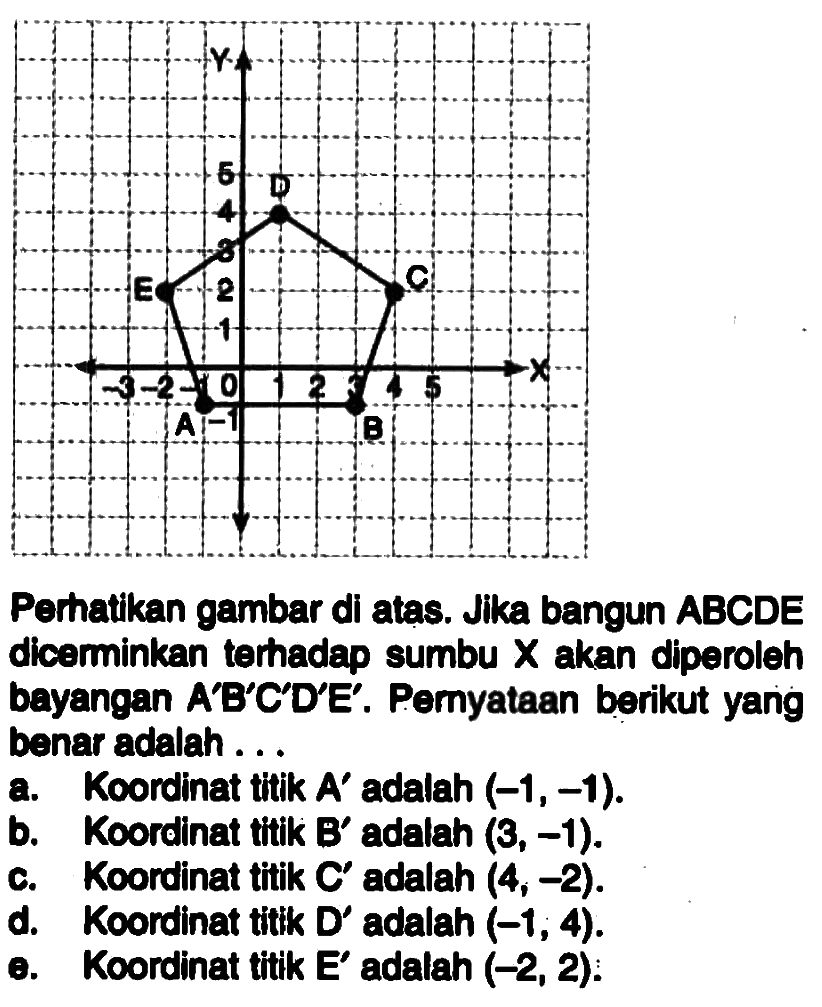 Perhatikan gambar di atas. Jika bangun ABCDE dkeminkan teradap sumbu X akan diperoleh bayangan ABCDE. Pernyataan berikut yang benar adalah