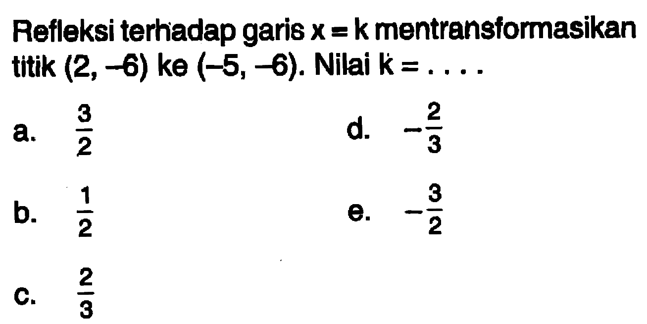 Refleksi terhadap garis x=k mentransformasikan titik (2, -6) ke (-5, - 6). Nilai k = ....