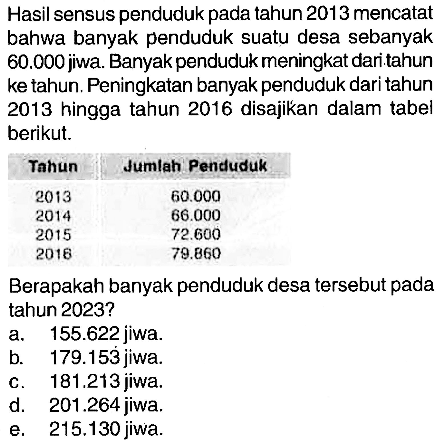 Hasil sensus penduduk pada tahun 2013 mencatat bahwa banyak penduduk suatu desa sebanyak  60.000  jiwa. Banyak penduduk meningkat daritahun ke tahun. Peningkatan banyak penduduk dari tahun 2013 hingga tahun 2016 disajikan dalam tabel berikut.Tahun  Jumlah Penduduk 2013  60.000  2014  66.000  2015  72.600  2018  79.860 Berapakah banyak penduduk desa tersebut pada tahun 2023? 