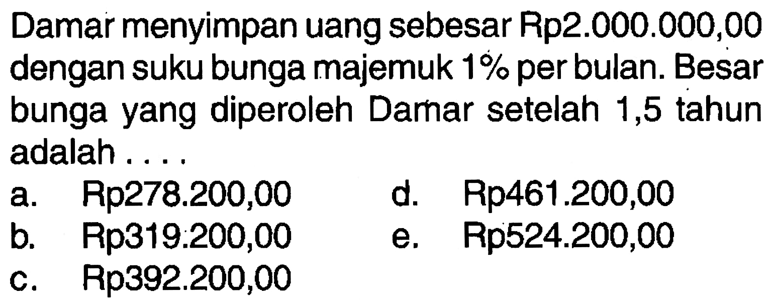 Damar menyimpan uang sebesar Rp2.000.000,00 dengan suku bunga majemuk 1% per bulan. Besar bunga yang diperoleh Damar setelah 1,5 tahun adalah....