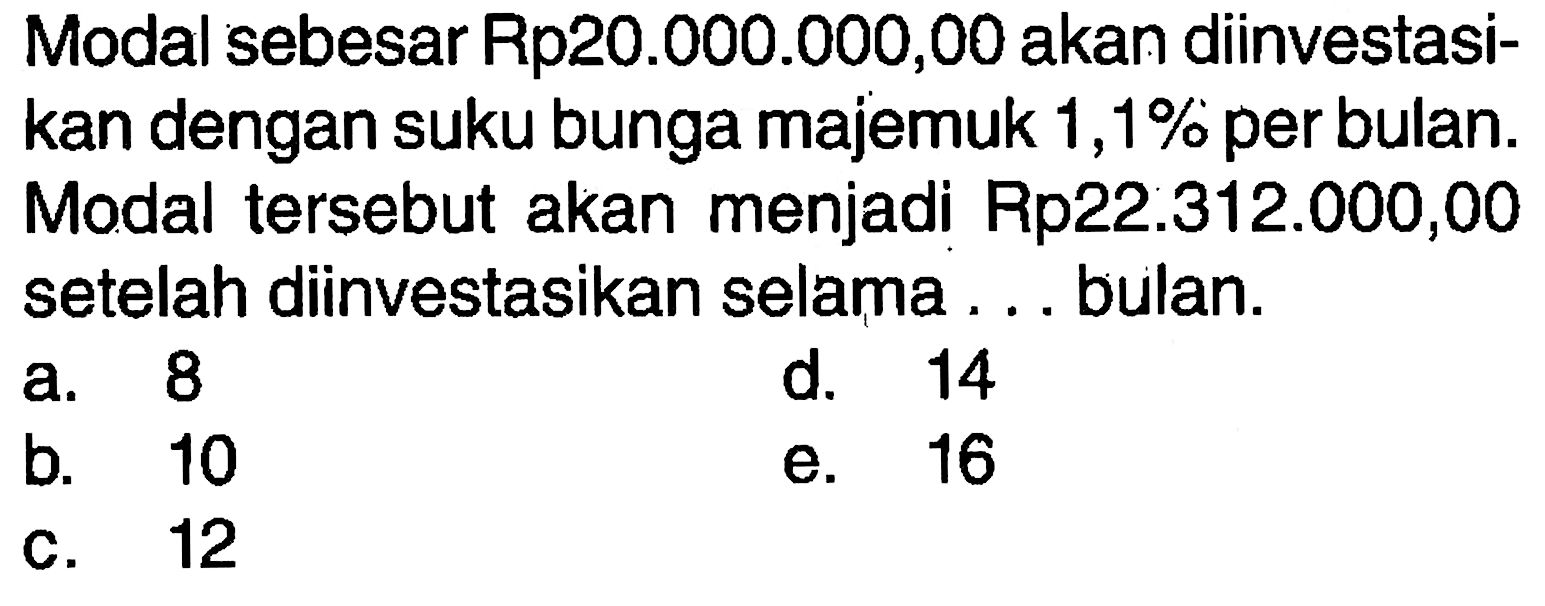 Modal sebesar Rp20.000.000,00 akan diinvestasikan dengan suku bunga majemuk 1,1% per bulan. Modal tersebut akan menjadi Rp22.312.000,00 setelah diinvestasikan selama ... bulan.