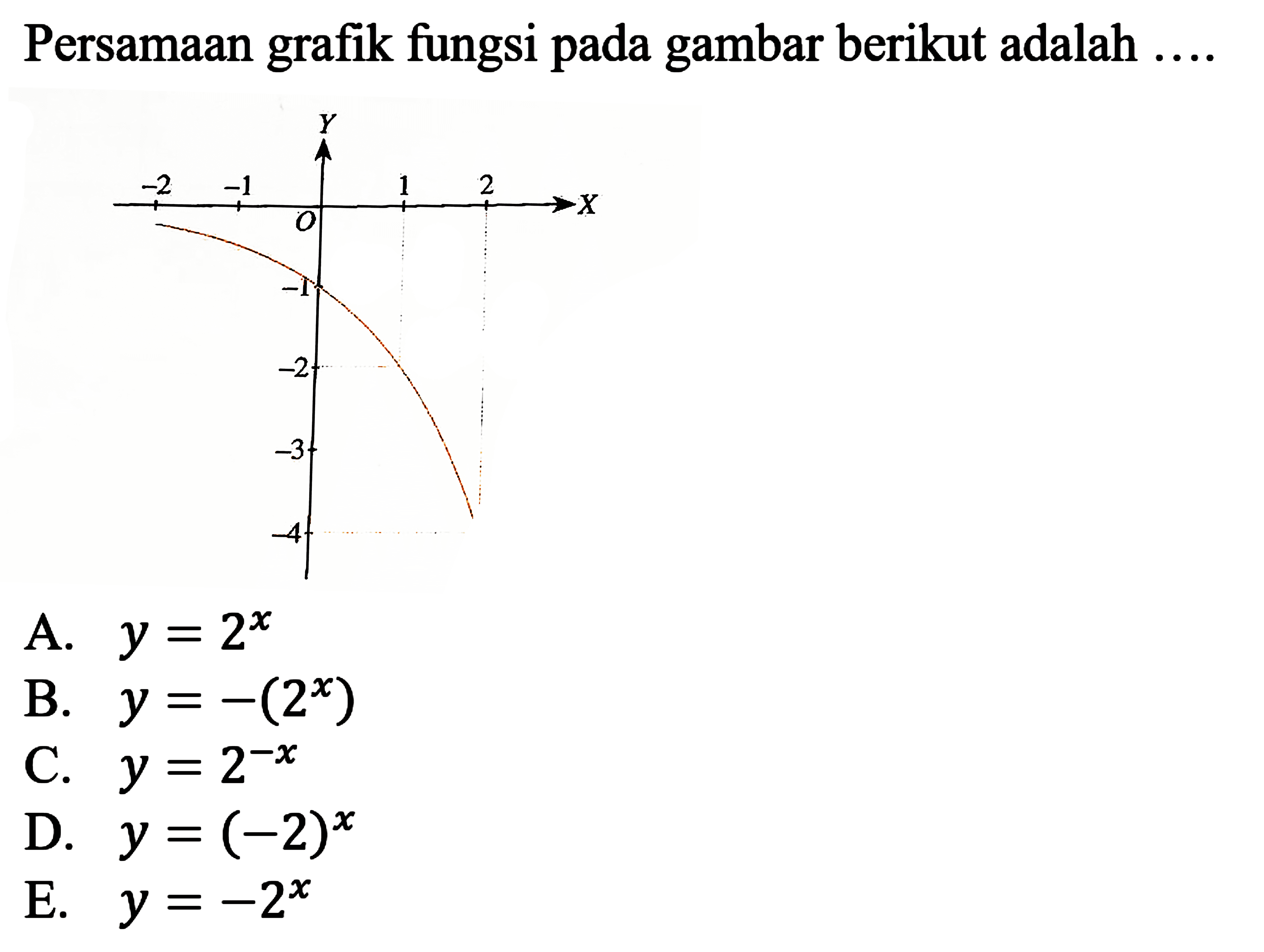 Persamaan grafik fungsi pada gambar berikut adalah ....