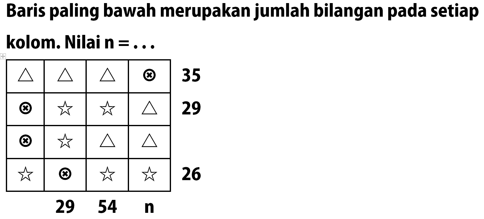 Baris paling bawah merupakan jumlah bilangan pada setiap kolom. Nilai n=...