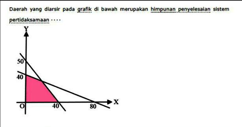 Daerah yang diarsir pada grafik di bawah merupakan himpunan penyelesaian sistem pertidaksamaan . . . .