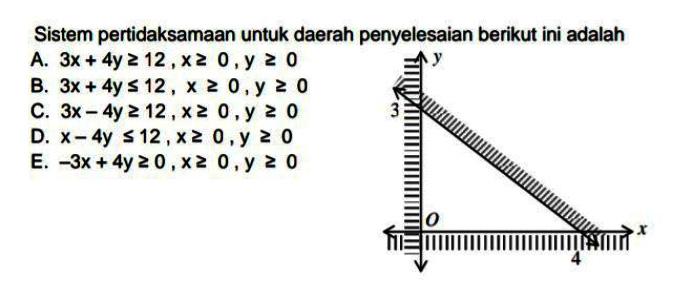 Sistem pertidaksamaan untuk daerah penyelesaian berikut ini adalah