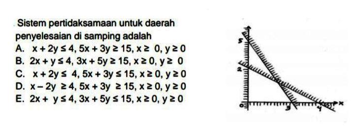 Sistem pertidaksamaan untuk daerah penyelesaian di samping adalah 5 2 x 0 3 4