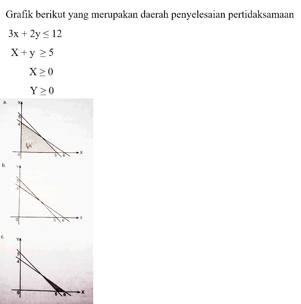 Grafik berikut yang merupakan daerah penyelesaian pertidaksamaan 3x+2y<=12 x+y>=5 x>=0 y>=0