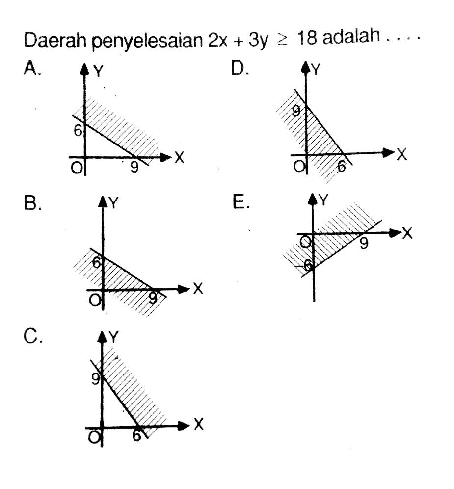 Daerah penyelesaian 2x+3y>=18 adalah ...