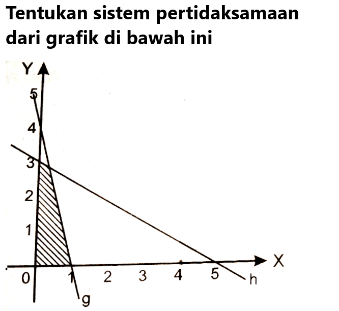 Tentukan sistem pertidaksamaan dari grafik di bawah ini Y 5 4 3 2 1 2 3 4 5 h g