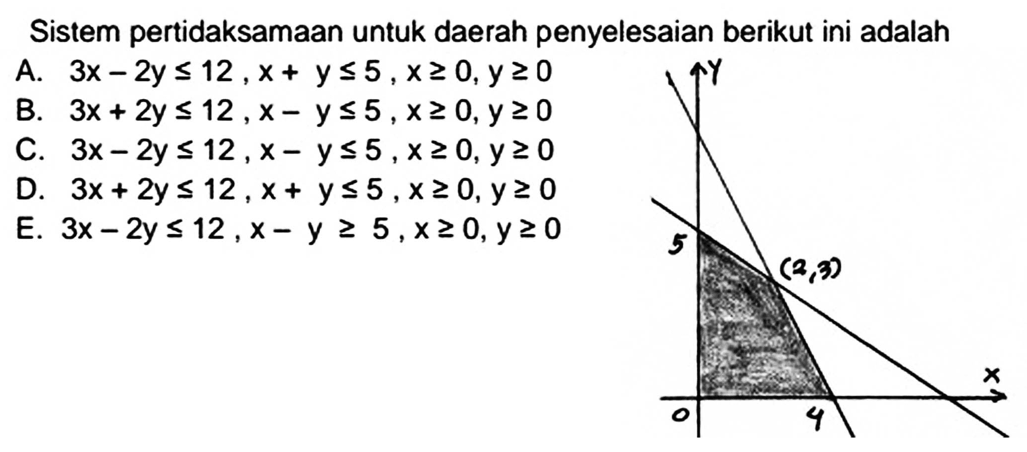 Sistem pertidaksamaan untuk daerah penyelesaian berikut ini adalah