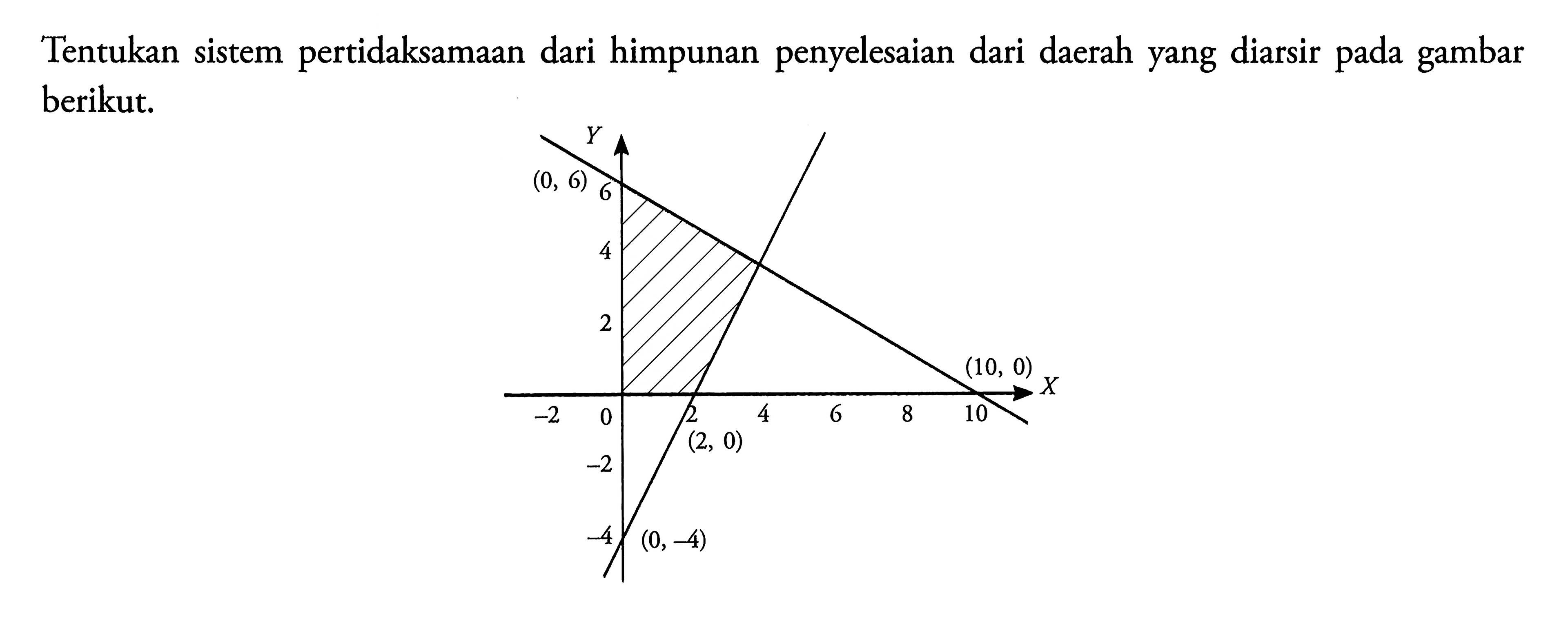 Tentukan sistem pertidaksamaan dari himpunan penyelesaian dari daerah yang diarsic gambar pada berikut