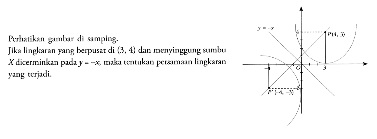 Perhatikan gambar di samping.Jika lingkaran yang berpusat di (3,4) dan menyinggung sumbu X dicerminkan pada y=-x, maka tentukan persamaan lingkaran yang terjadi.