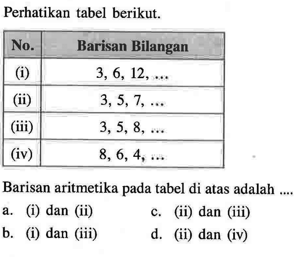 Perhatikan tabel berikut. No. Barisan Bilangan (i) 3, 6, 12, ... (ii) 3, 5, 7, ... (iii) 3, 5, 8, ... (iv) 8, 6, 4, ... Barisan aritmetika pada tabel di atas adalah...