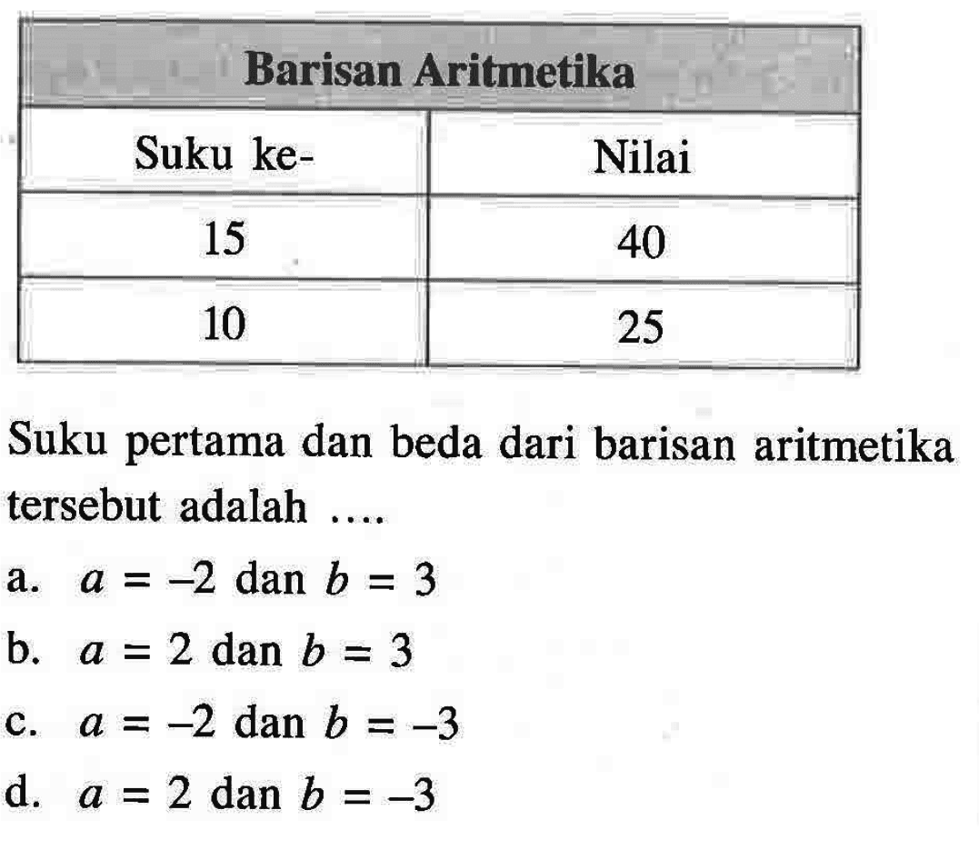 Barisan Aritmetika Suku ke- Nilai 15 40 10 25 Suku pertama dan beda dari barisan aritmetika tersebut adalah ... a. a=-2 dan b = 3 b. a = 2 dan b = 3 C. a =-2 dan b = -3 d. a = 2 dan b = -3