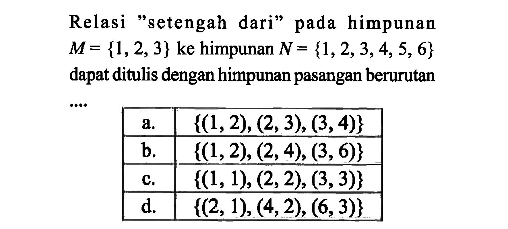 Relasi "setengah dari" pada himpunan M = {1, 2, 3} ke himpunan N = {1, 2, 3, 4, 5, 6} dapat ditulis dengan himpunan pasangan berurutan ... a. {(1,2), (2,3), (3, 4)} b. {(1,2), (2,4), (3,6)} c, {(1,1), (2,2), (3,3)} d. {(2,1) (4,2) (6,3)}