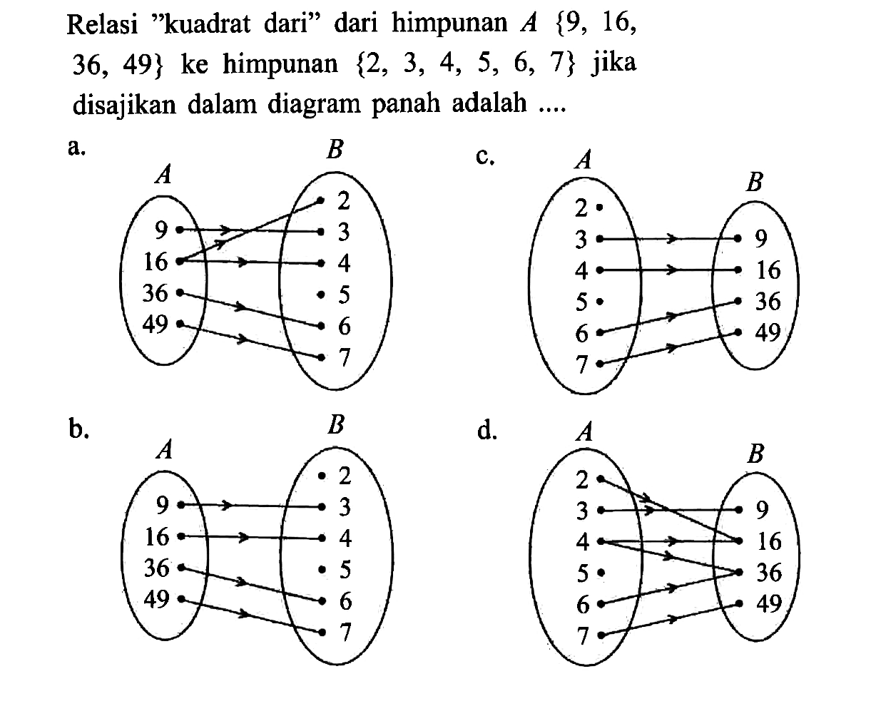 Relasi "kuadrat dari" dari himpunan A {9, 16, 36, 49} ke himpunan {2, 3, 4, 5, 6, 7} jika disajikan dalam diagram panah adalah....