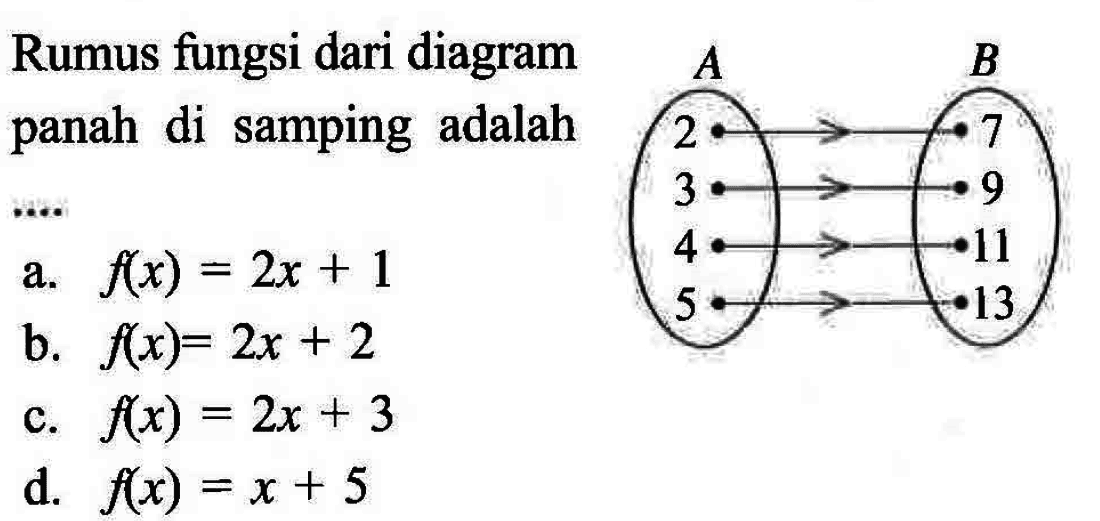 Rumus fungsi dari diagram panah di samping adalah ... A B 2 7 3 9 4 11 5 13 + 3 C. d. fx) = x + 5