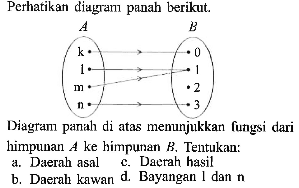 Perhatikan diagram panah berikut; A B k 0 l 1 m 2 n 3 Diagram panah di atas menunjukkan fungsi dari himpunan A ke himpunan B. Tentukan: a. Daerah asal c. Daerah hasil b. Daerah kawan d. Bayangan 1 dan n