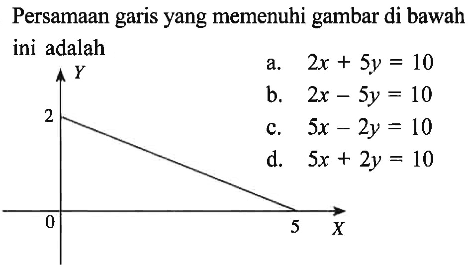 Persamaan yang memenuhi gambar di bawah garis ini adalah a.2x+5y= 10 b. 2x-5y = 10 c.5x - 2y = 10 C. d. 5x + 2y =10