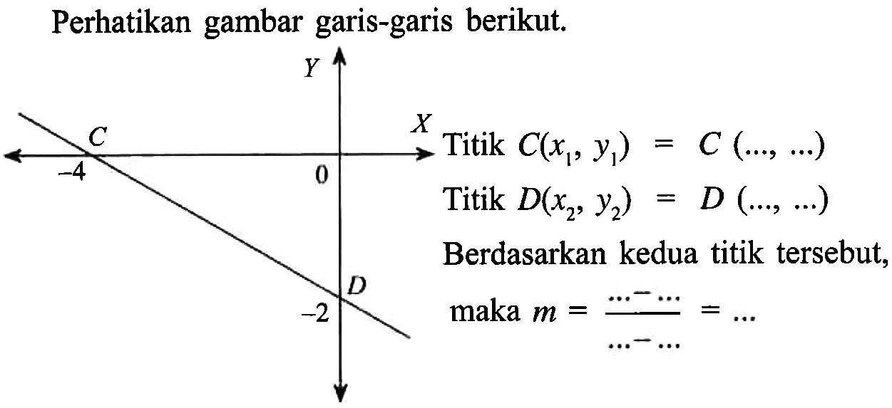 Perhatikan gambar garis-garis berikut. Titik C(x1,y1)=C(...,...) Titik D(x2,y2)=D(...,...) Berdasarkan kedua titik tersebut, maka m = ...-.../...-...=... -4 0 -2