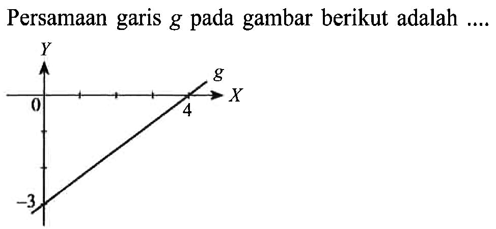 Persamaan garis g pada gambar berikut adalah ....