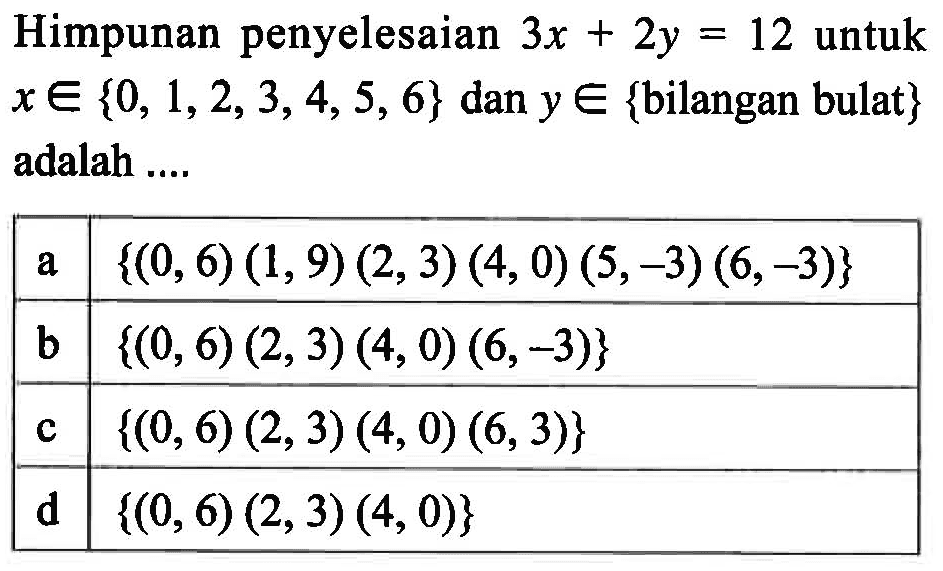 Himpunan penyelesaian 3x + 2y = 12 untuk x e {0, 1,2, 3,4,5,6} dan y e {bilangan bulat} adalah... a {(0, 6) (1, 9) (2,3) (4, 0) (5,-3) (6,-3)} b {(0, 6) (2,3) (4, 0) (6,-3)} c {(0, 6) (2,3) (4, 0) (6,3)} d {(0, 6) (2,3) (4, 0)}