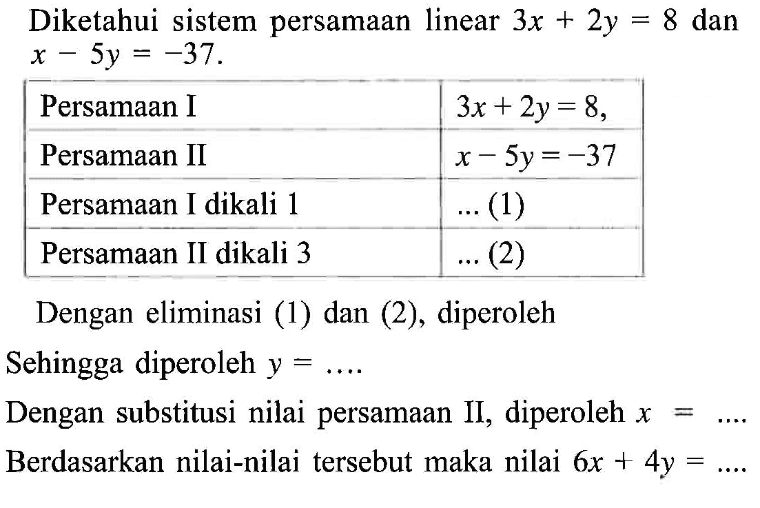 Diketahui sistem persamaan linear 3x + 2y = 8 dan x - 5y = -37 Persamaan I 3x + 2y = 8, Persamaan II x - 5y = -37 Persamaan I dikali 1... (1) Persamaan II dikali 3 ... (2) Dengan eliminasi (1) dan (2), diperoleh Sehingga diperoleh y = ... Dengan substitusi nilai persamaan II, diperoleh x = .... Berdasarkan nilai-nilai tersebut maka nilai 6x + 4y = ....