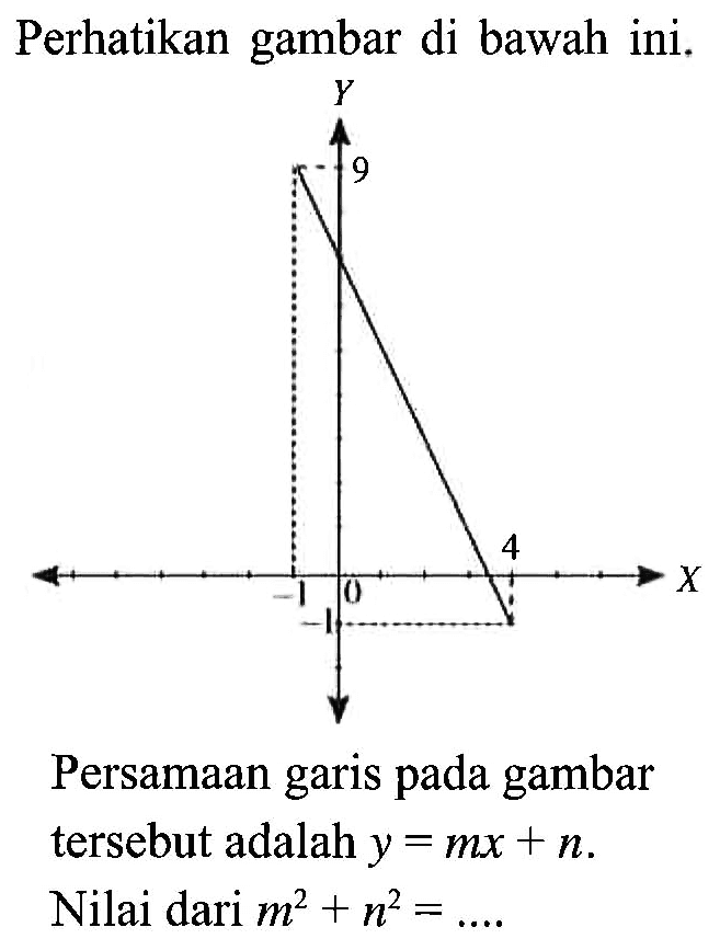 Perhatikan gambar di bawah ini. Y 9 -1 4 X 0 1 Persamaan garis pada gambar tersebut adalah y=mx+n. Nilai dari m^2+n^2= ...