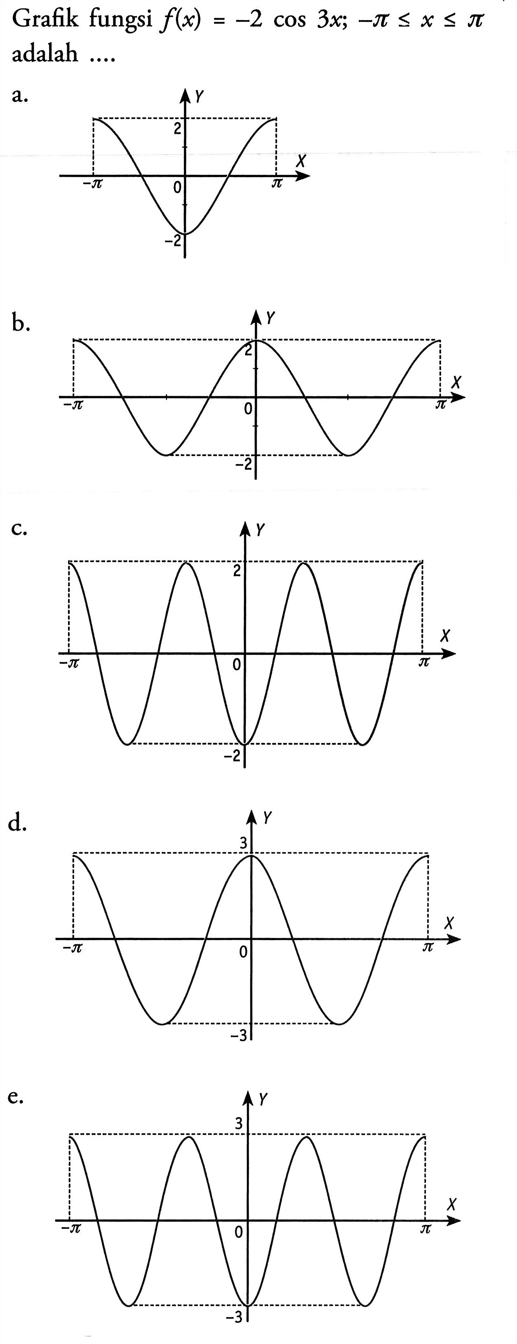 Grafik fungsi f(x)=-2 cos 3x; -pi<=x<=pi adalah ....