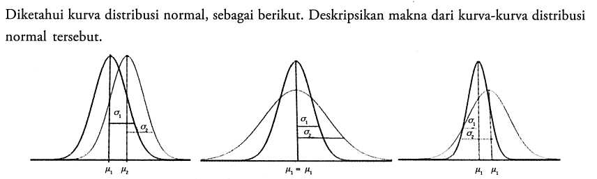 Diketahui kurva distribusi normal, sebagai berikut. Deskripsikan makna dari kurva-kurva distribusi normal tersebut.
sigma 1 sigma 1 sigma 1
sigma 2 sigma 2 sigma 2
mu 1 mu 2 mu 1 mu 1 mu 1 mu 1