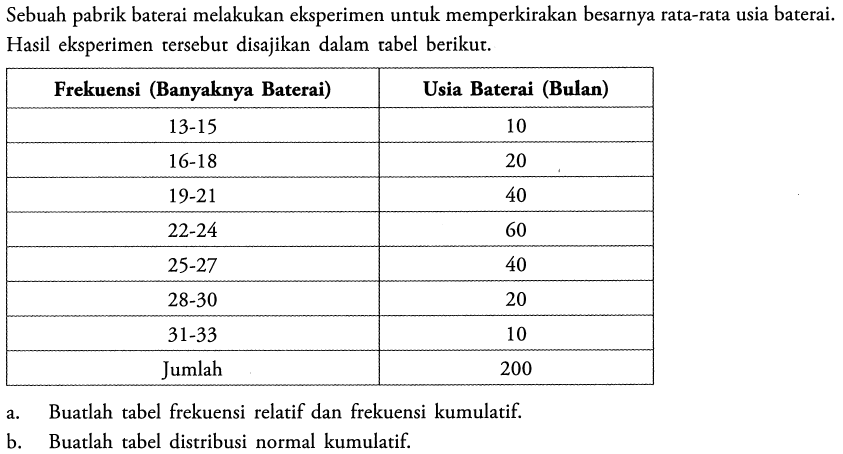 Sebuah pabrik baterai melakukan eksperimen untuk memperkirakan besarnya rata-rata usia baterai. Hasil eksperimen tersebur disajikan dalam tabel berikut. 
Frekuensi (Banyaknya Baterai) Usia Baterai (Bulan) 
13 - 15 10 
16 - 18 20 
19 - 21 40 
22 - 24 60 
25 - 27 40 
28 - 30 20 
31 - 33 10 
Jumlah 200 
a. Buatlah tabel frekuensi relatif dan frekuensi kumulatif. 
b. Buatlah tabel distribusi normal kumulatif.