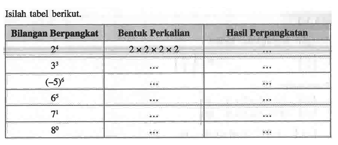 Isilah tabel berikut: Bilangan Berpangkat Bentuk Perkalian Hasil Perpangkatan 2^4 2x2x2x2 3^3 (-5)^6 6^5 7^1 8^0