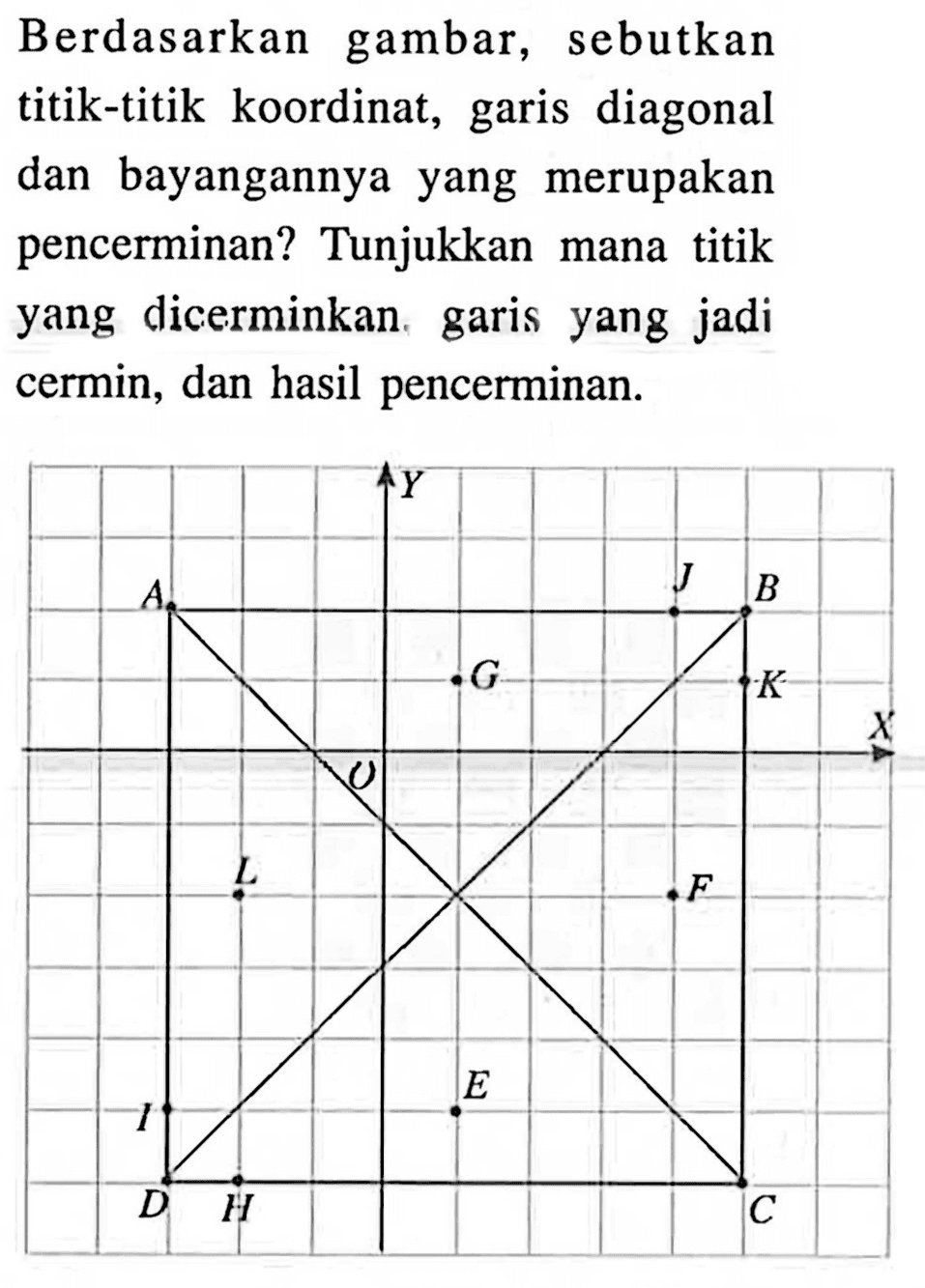 Berdasarkan gambar, sebutkan titik-titik koordinat, garis diagonal dan bayangannya yang merupakan pencerminan? Tunjukkan mana titik yang dicerminkan, garis yang jadi cermin, dan hasil pencerminan. 
Y A J B G K O X L F I E D H C